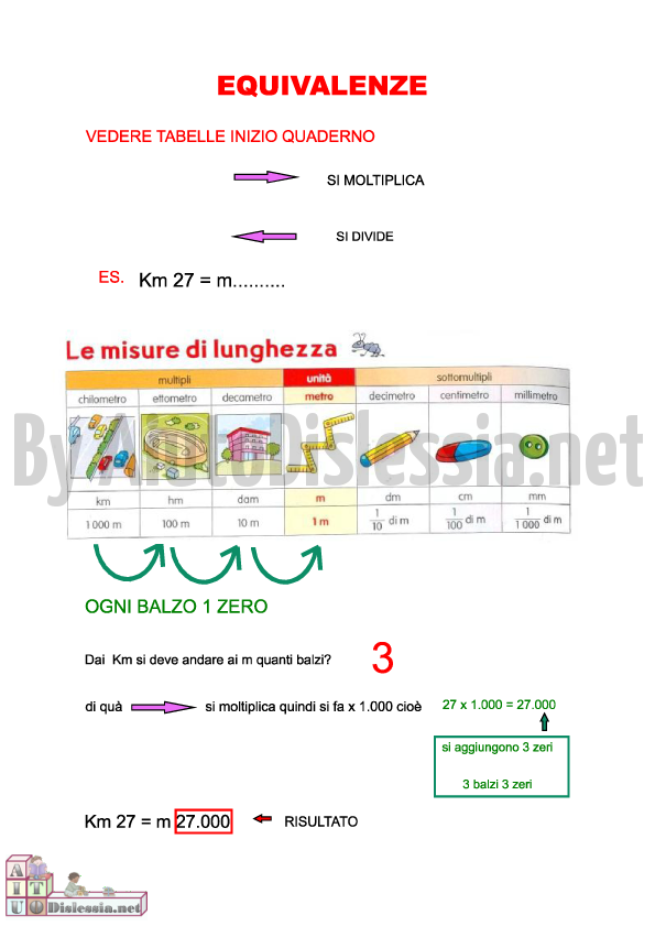 Le Unita Di Misura Equivalenze 1ª Media Aiutodislessia Net