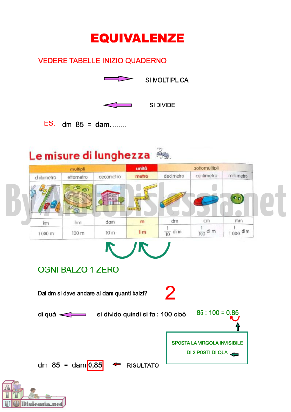 Le Unita Di Misura Equivalenze 1ª Media Aiutodislessia Net