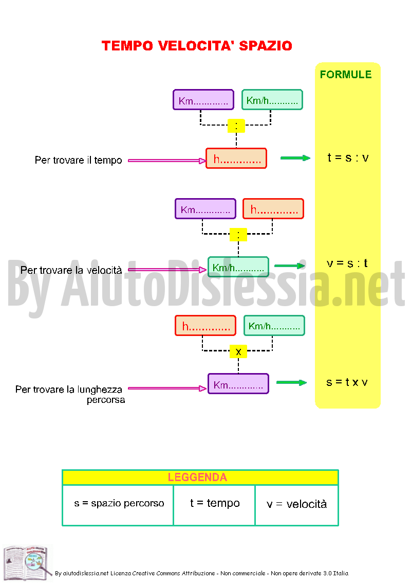 Le Unita Di Misura Equivalenze 1ª Media Aiutodislessia Net