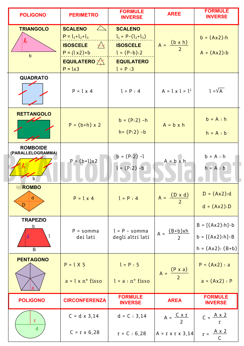 Aree E Perimetri 2ª Media Aiutodislessia Net