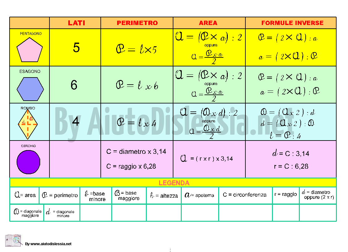 Aree E Perimetri 2ª Media Aiutodislessia Net