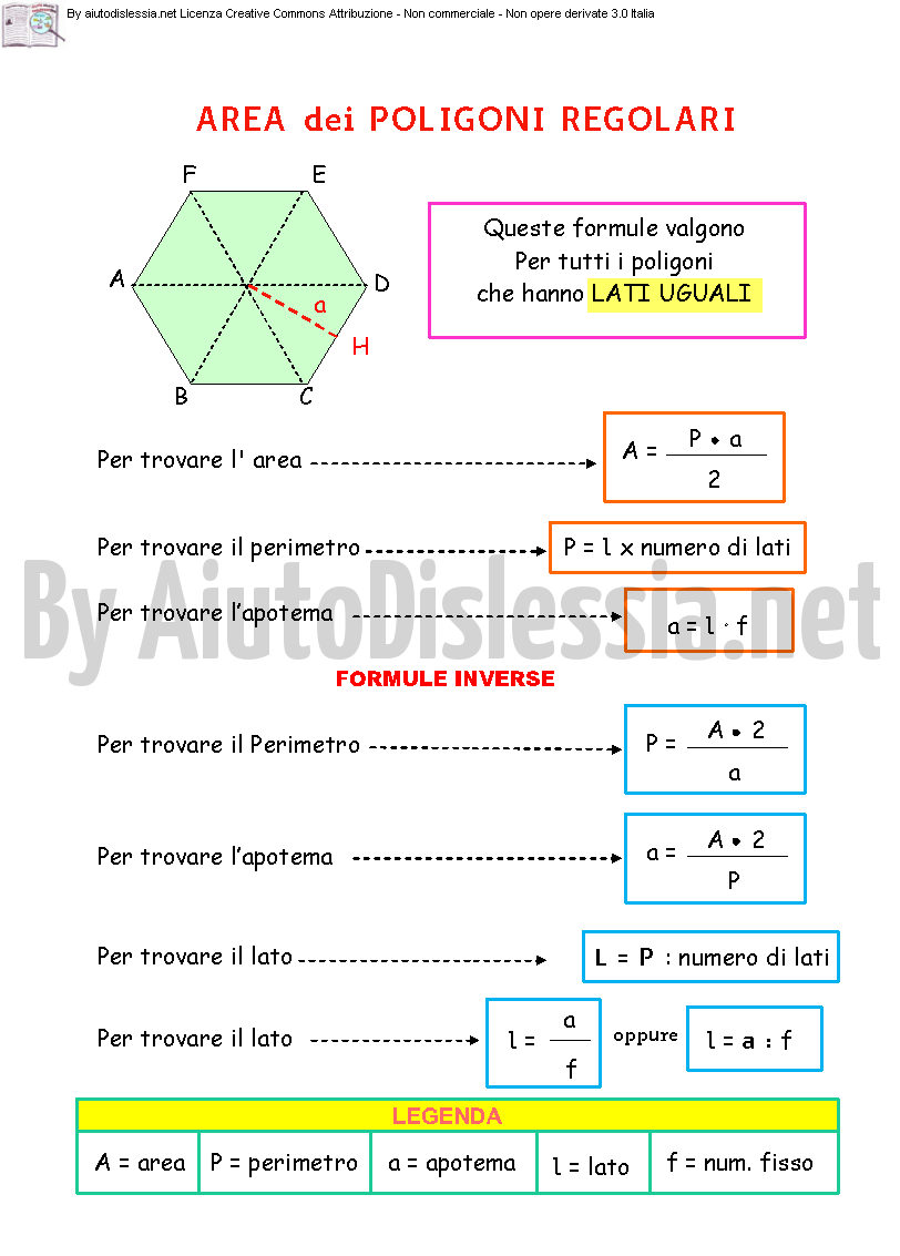 Aree E Perimetri 2ª Media Aiutodislessia Net