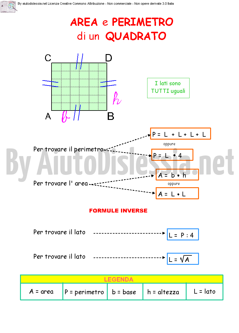 Aree E Perimetri 2ª Media Aiutodislessia Net