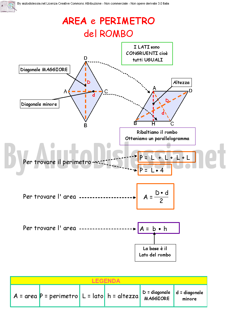 Aree E Perimetri 2ª Media Aiutodislessia Net