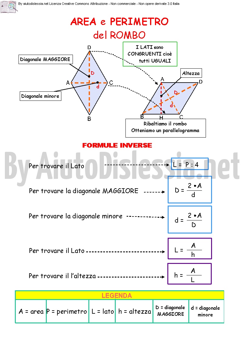 Aree E Perimetri 2ª Media Aiutodislessia Net