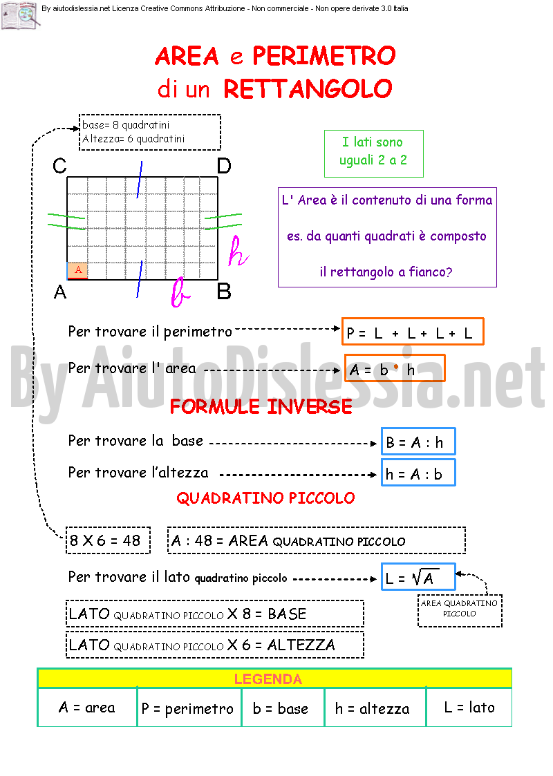 Aree E Perimetri 2ª Media Aiutodislessia Net