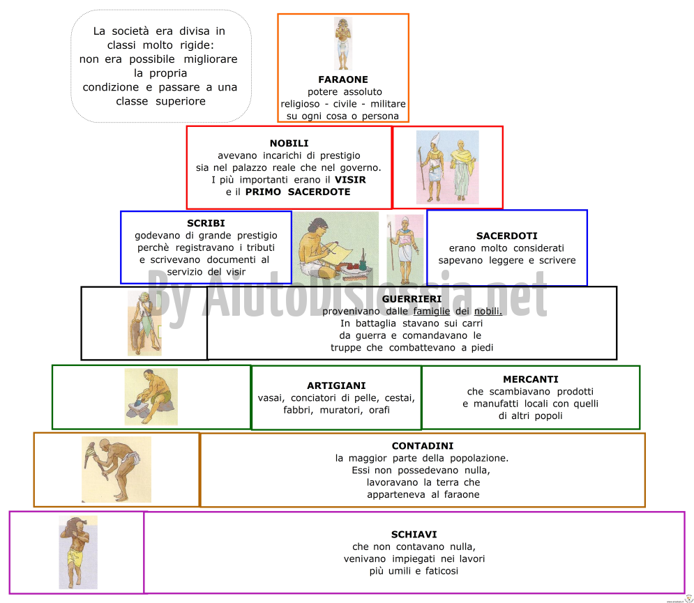 Gli Egizi Sc Elementare Aiutodislessia Net