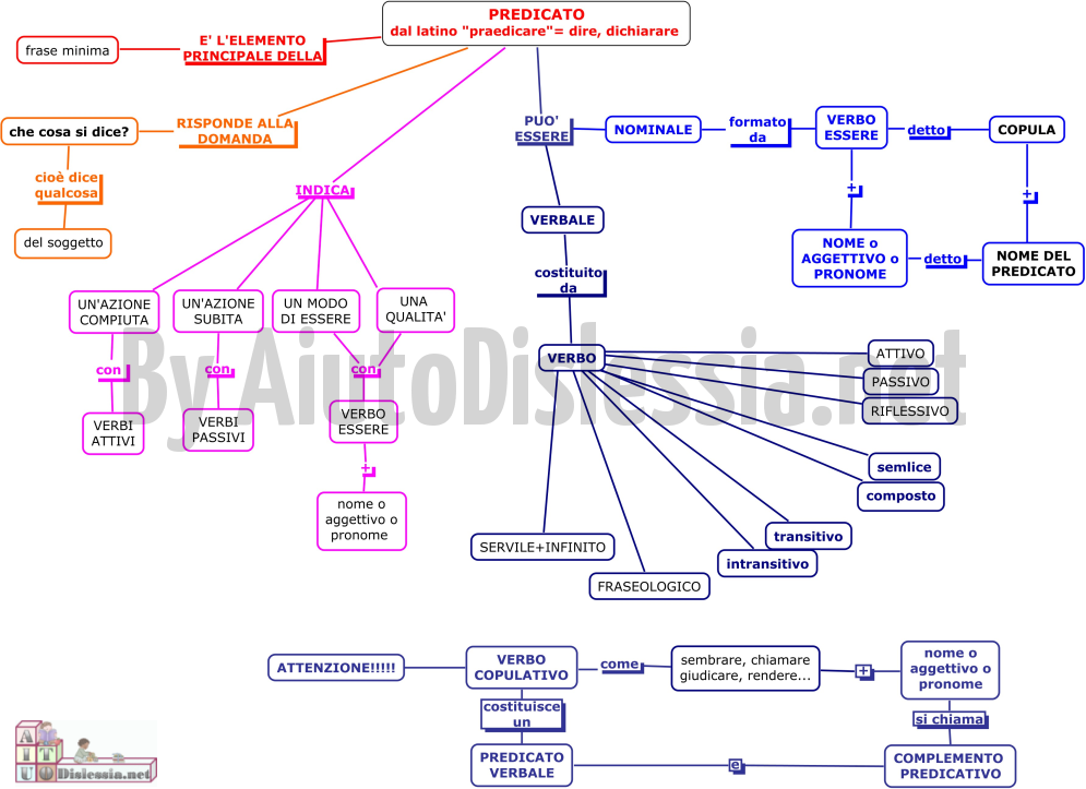 analisi logica pdf