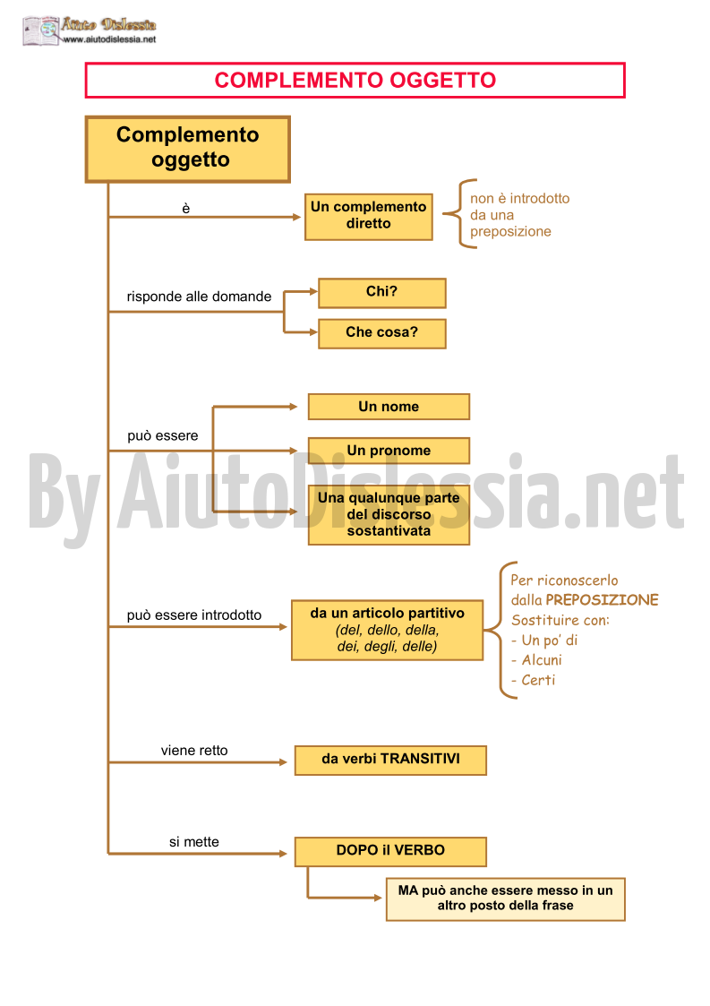 Grammatica Analisi Logica 2ª Media Aiutodislessia Net