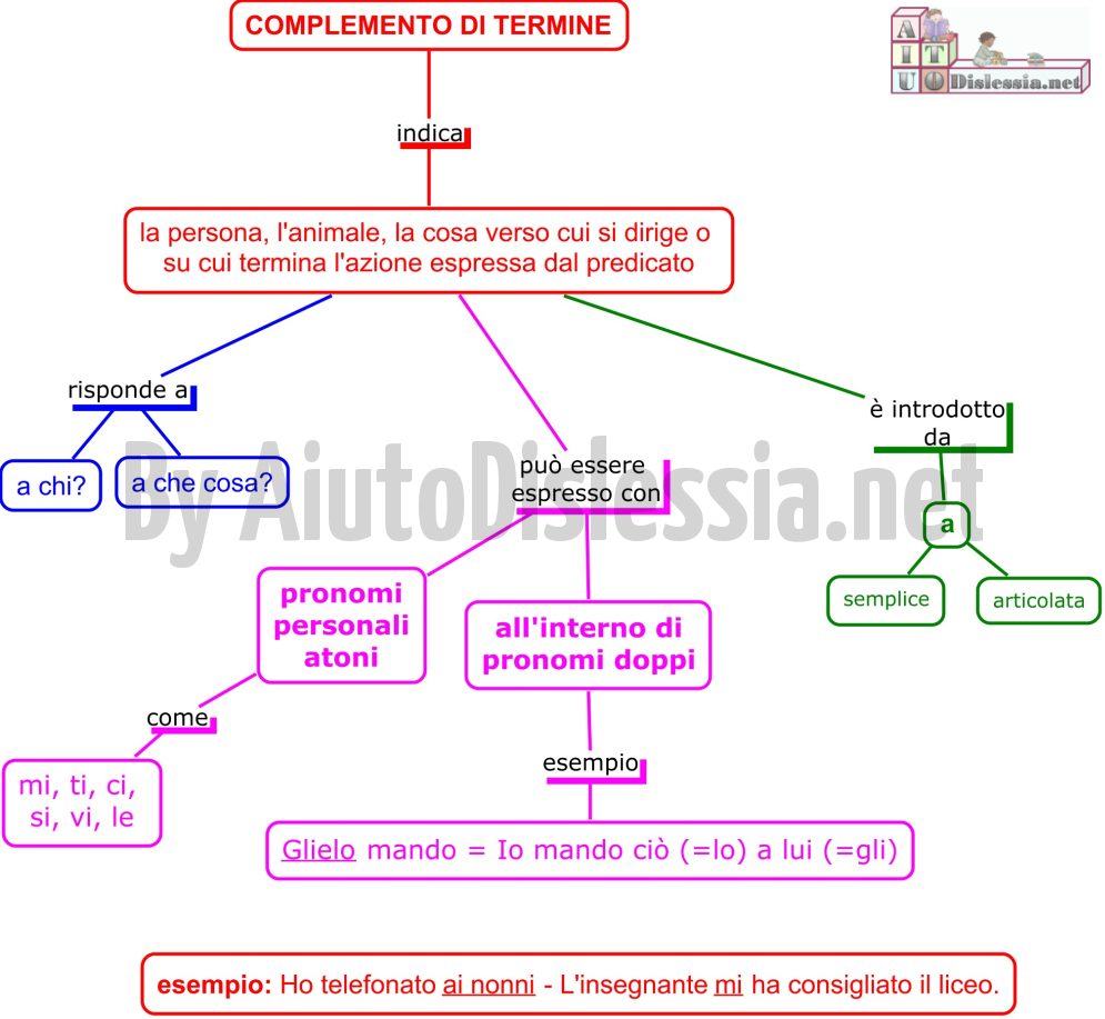 Grammatica Analisi Logica 2ª Media Aiutodislessia Net