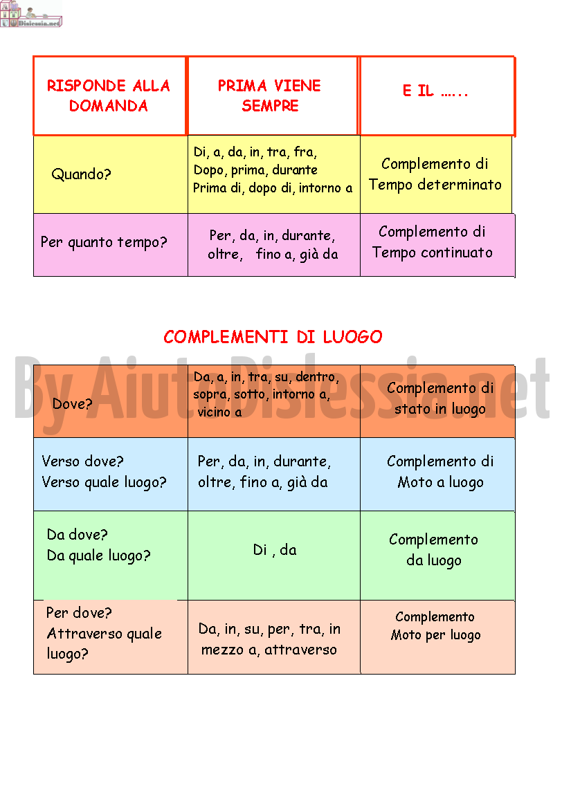 Grammatica Analisi Logica 2ª Media Aiutodislessia Net