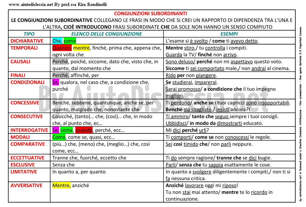 ripasso analisi del periodo pdf