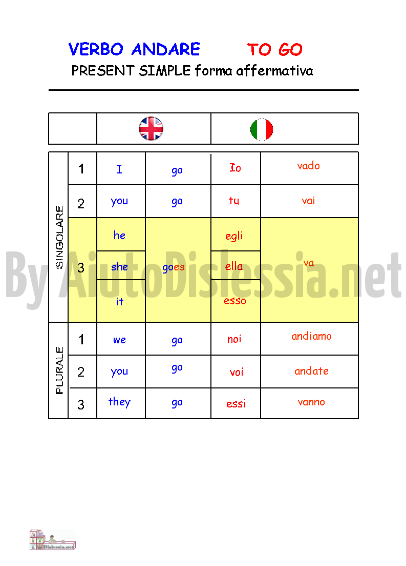 Verbi Inglesi Aiutodislessia Net