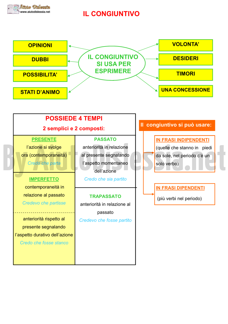 I Verbi Aiutodislessia Net