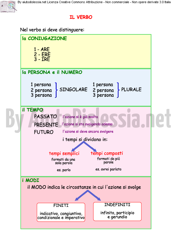 I Verbi Aiutodislessia Net