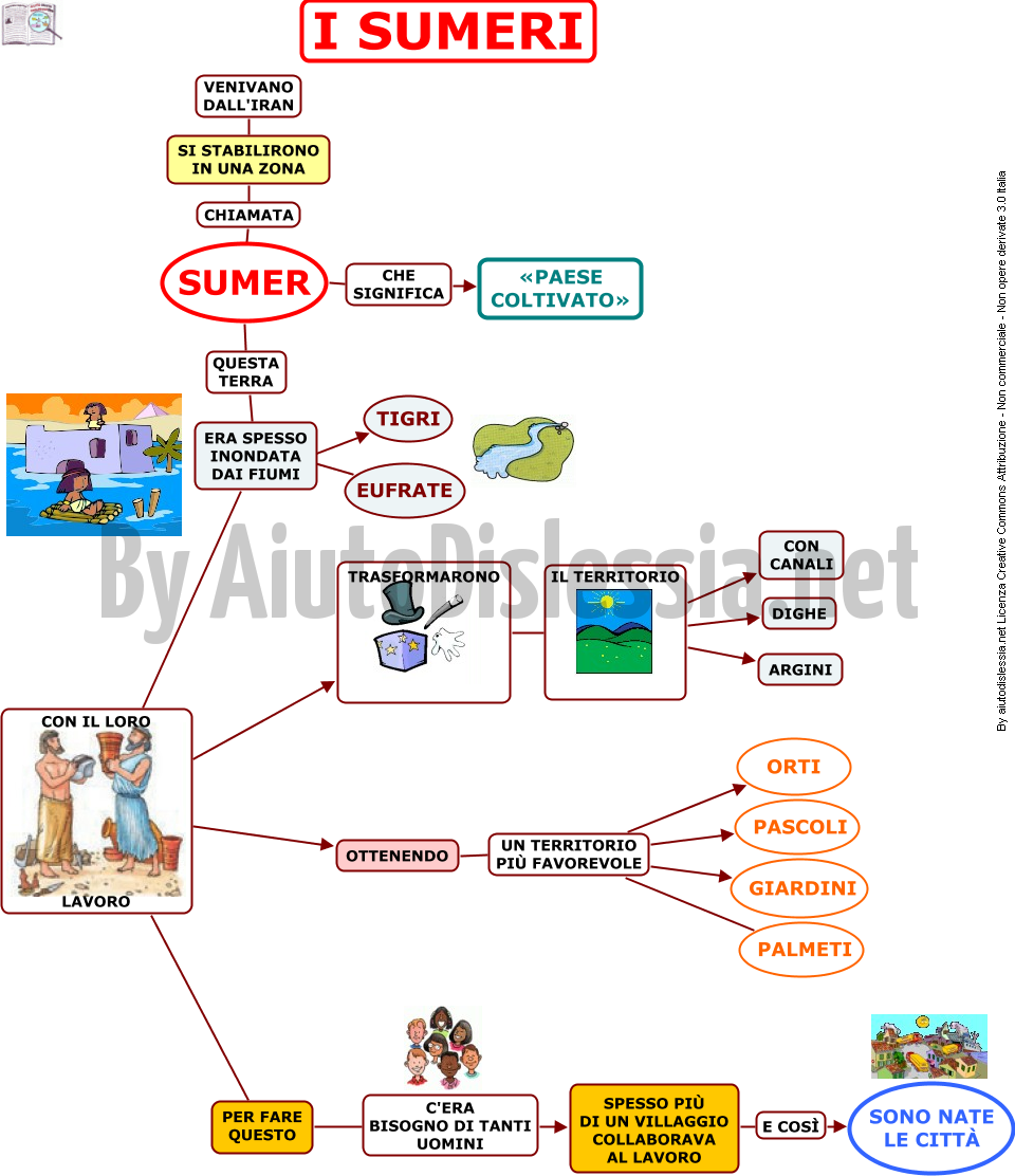 I Sumeri Sc Elementare Aiutodislessia Net