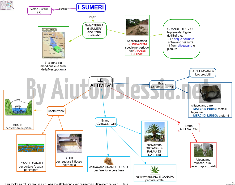 I Sumeri Sc Elementare Aiutodislessia Net