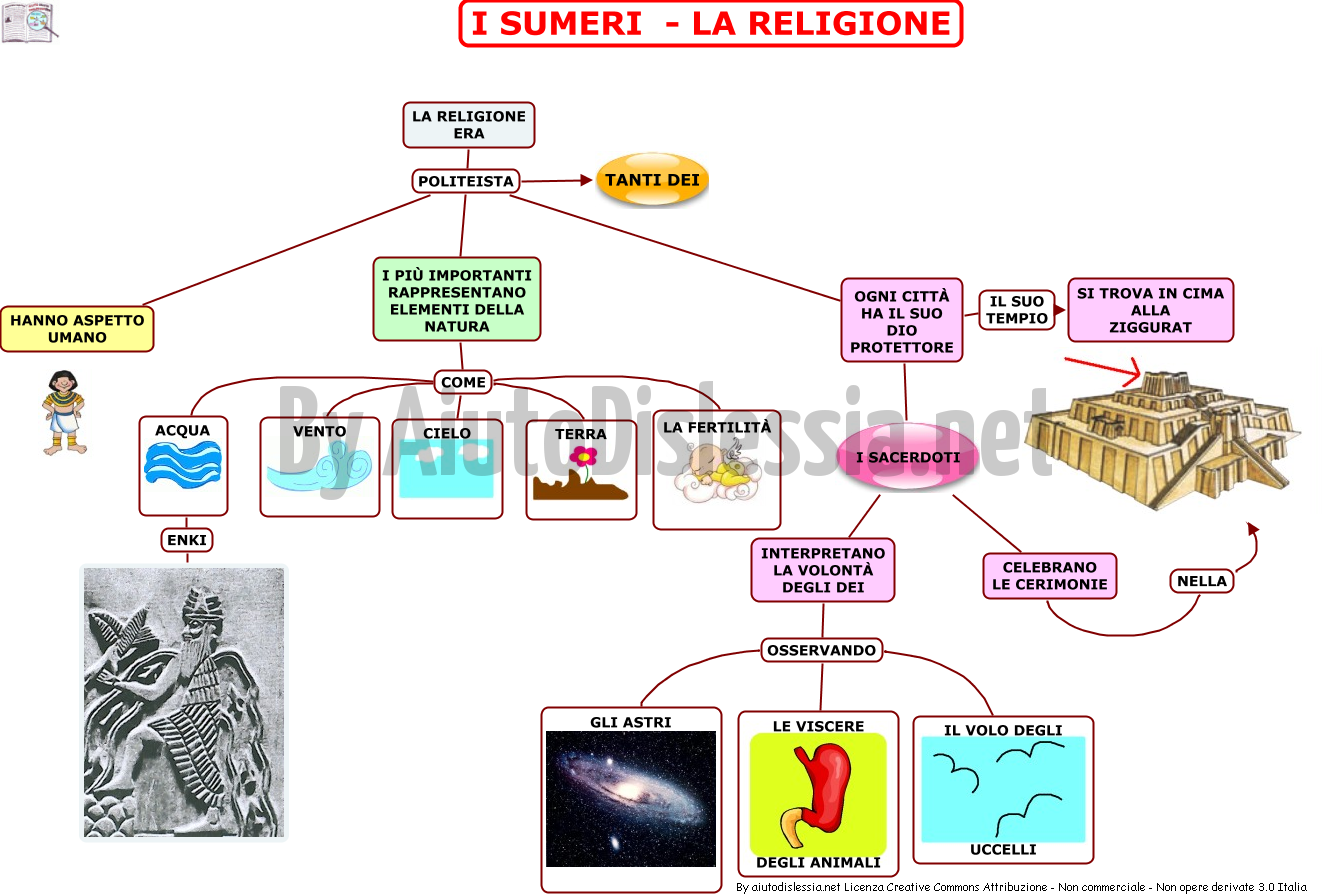 I Sumeri Sc Elementare Aiutodislessia Net