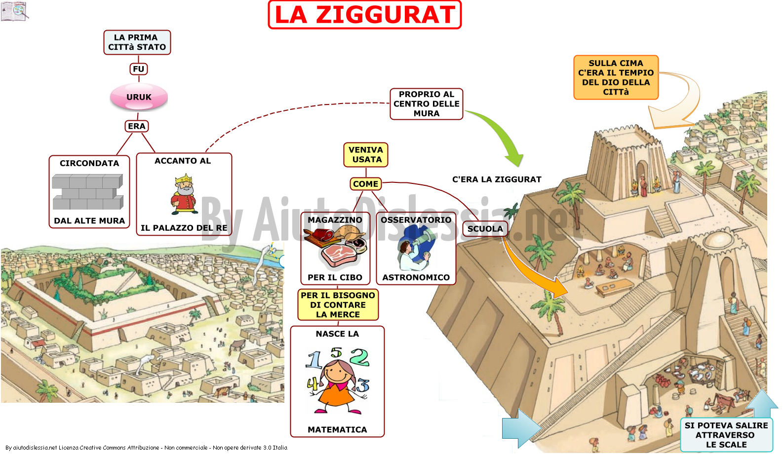 I Sumeri Sc Elementare Aiutodislessia Net