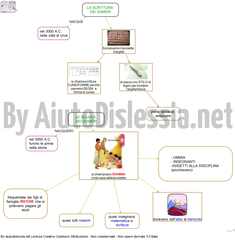 I Sumeri Sc Elementare Aiutodislessia Net