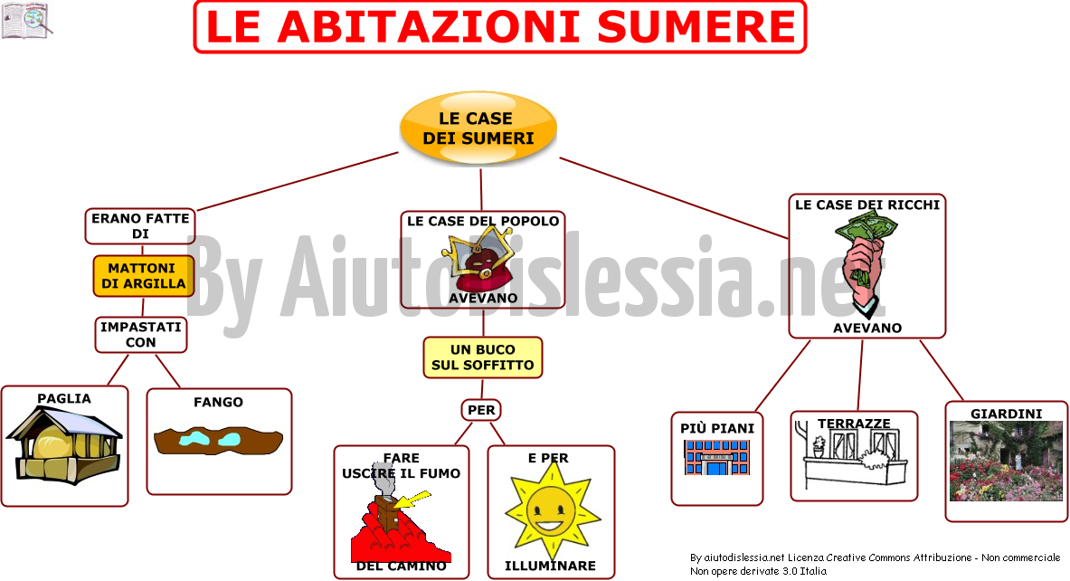 I Sumeri Sc Elementare Aiutodislessia Net