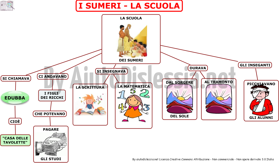 I Sumeri Sc Elementare Aiutodislessia Net