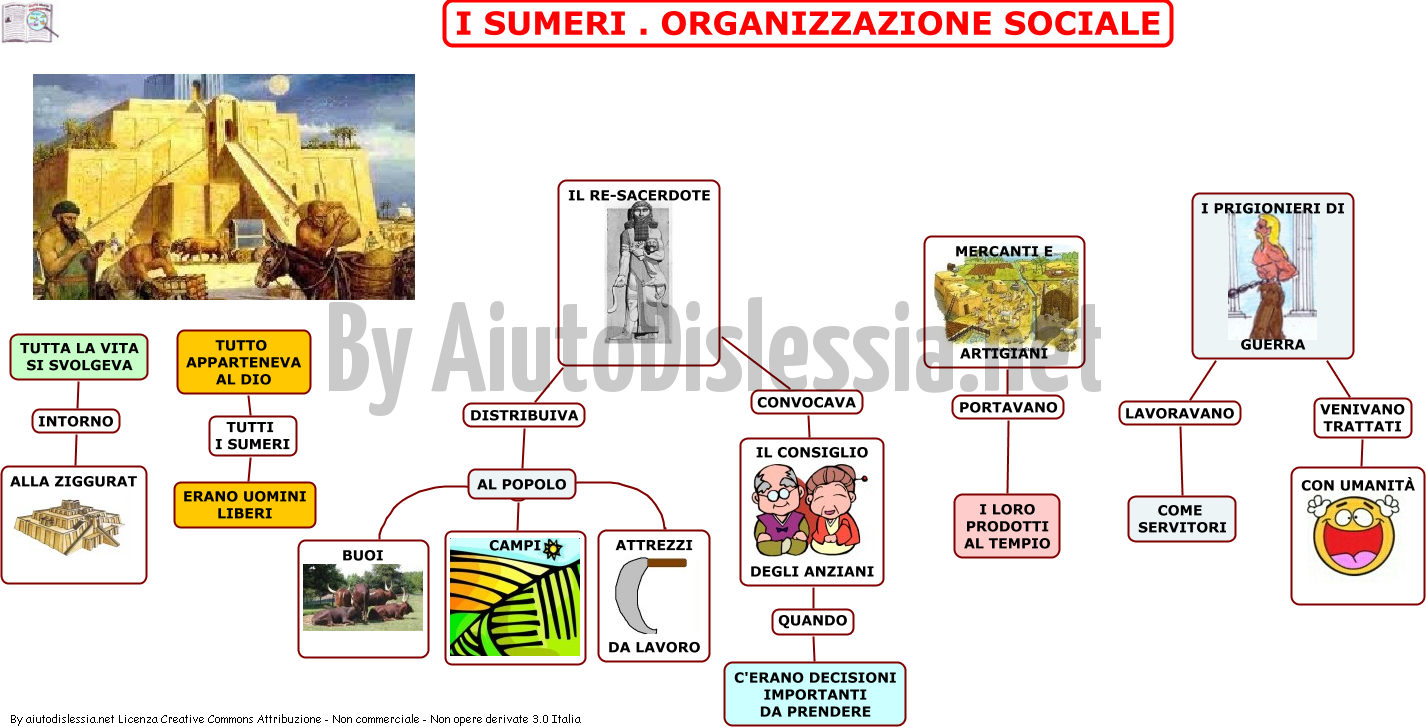 I Sumeri Sc Elementare Aiutodislessia Net