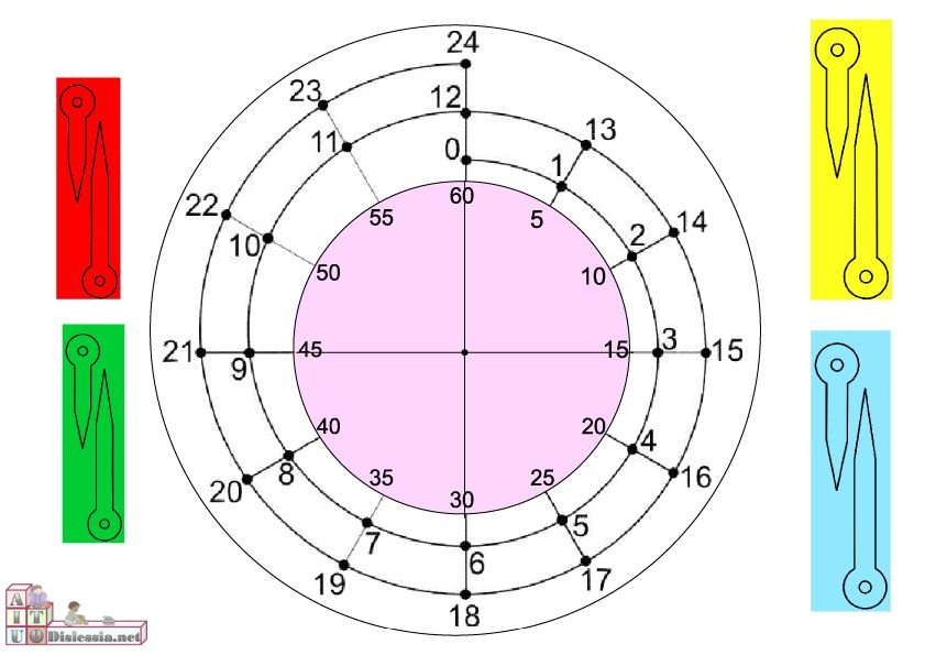 Il Tempo Aiutodislessia Net