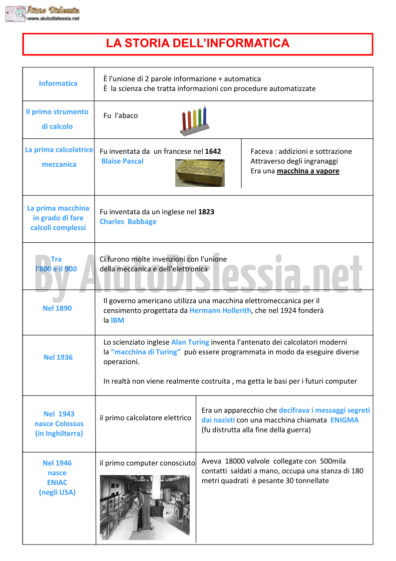 Conoscere Il Computer 1 Socio Sanitario Aiutodislessia Net