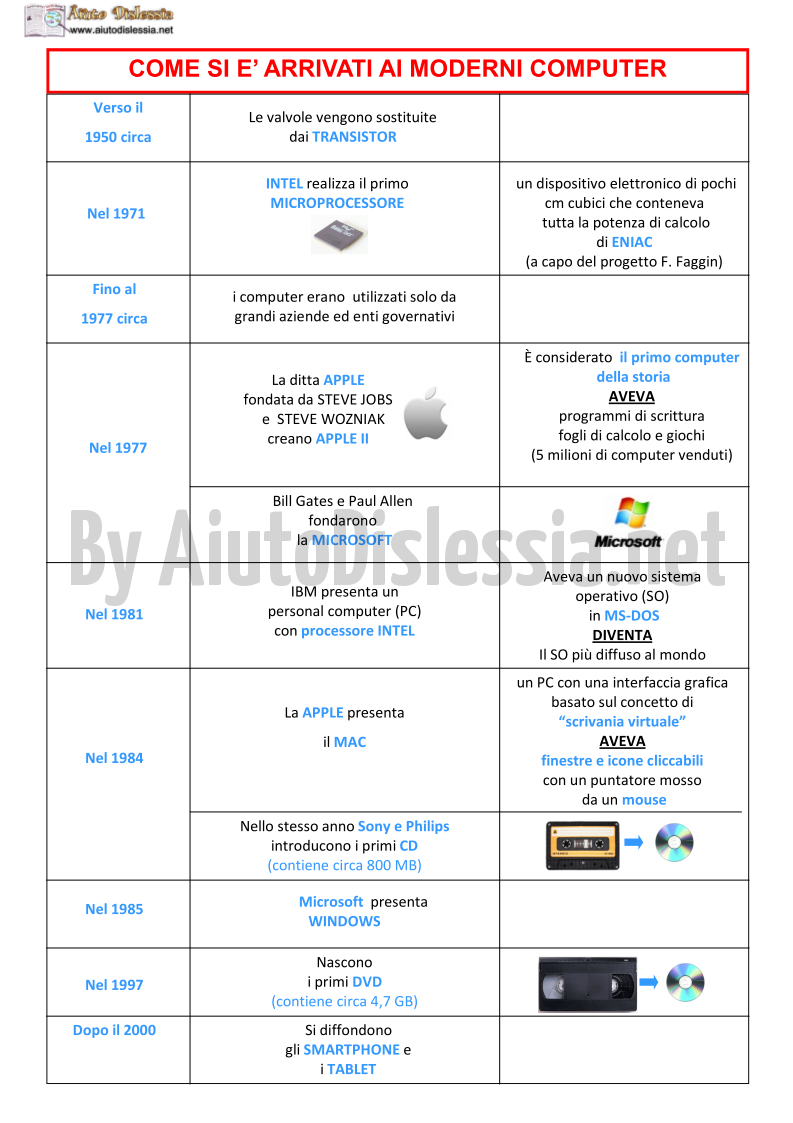 Conoscere Il Computer 1 Socio Sanitario Aiutodislessia Net
