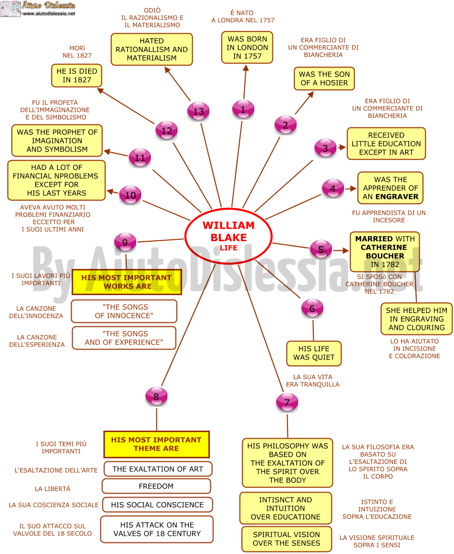 Letteratura Inglese Ist Superiore Aiutodislessia Net