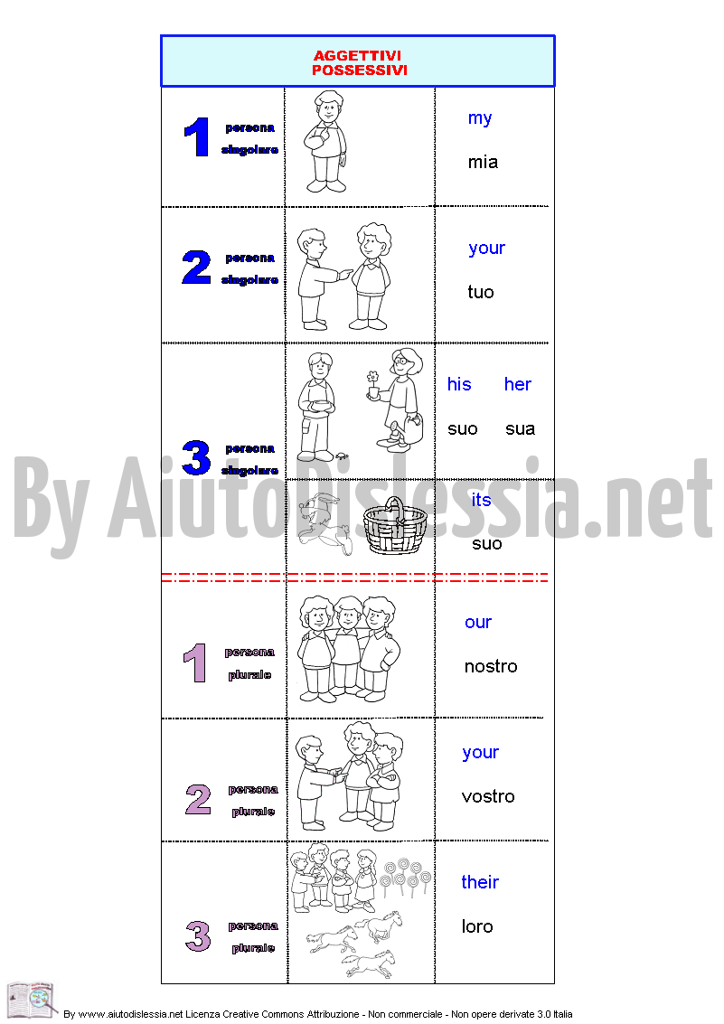 Grammatica Inglese Aiutodislessia Net