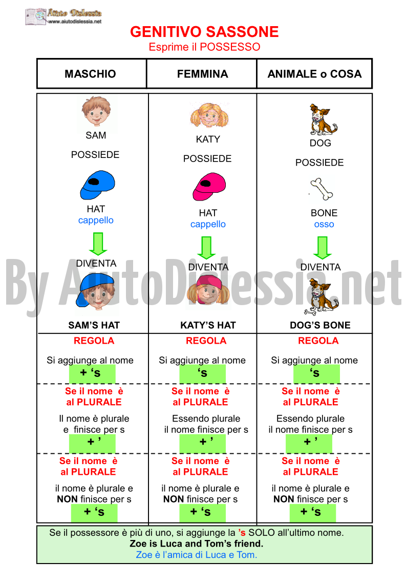 Grammatica Inglese Aiutodislessia Net