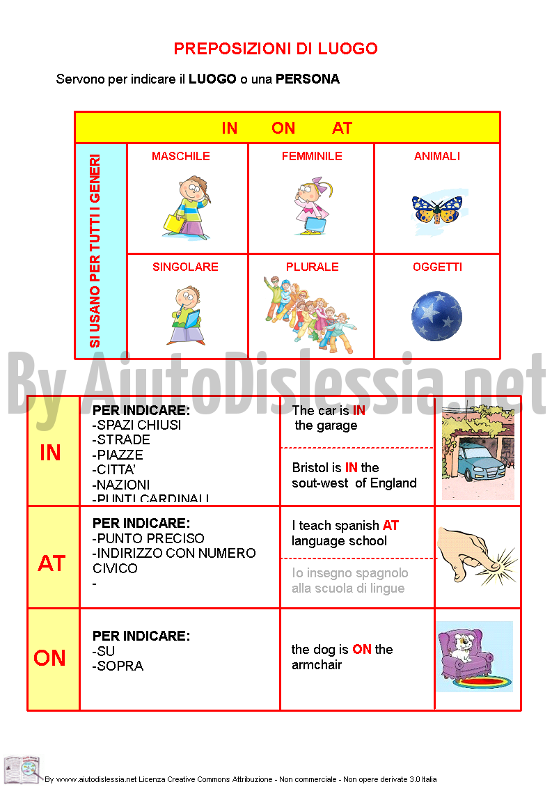 Grammatica Inglese Aiutodislessia Net