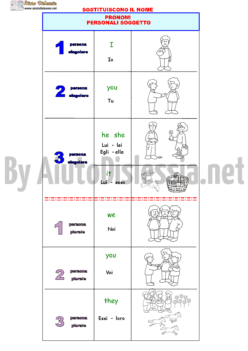 Grammatica Inglese Aiutodislessia Net