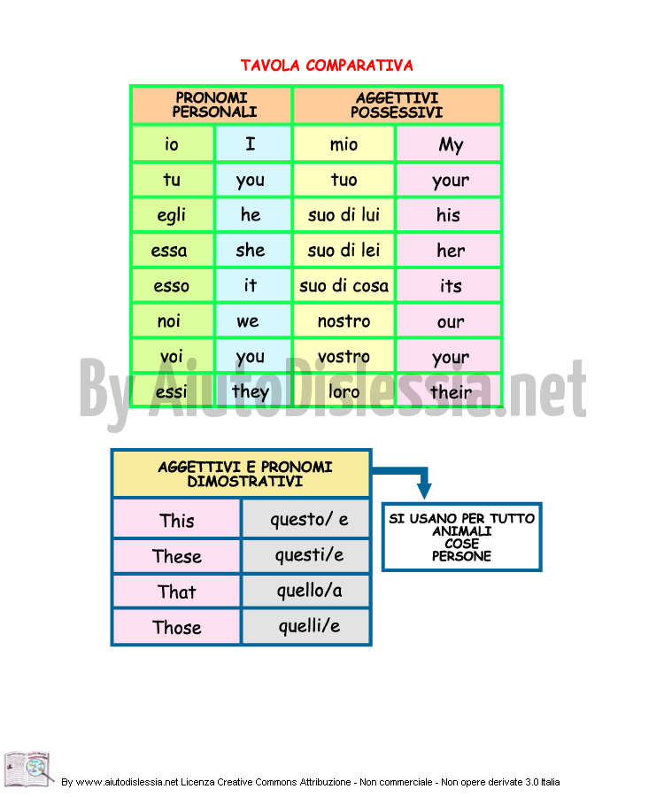 Grammatica Inglese Aiutodislessia Net