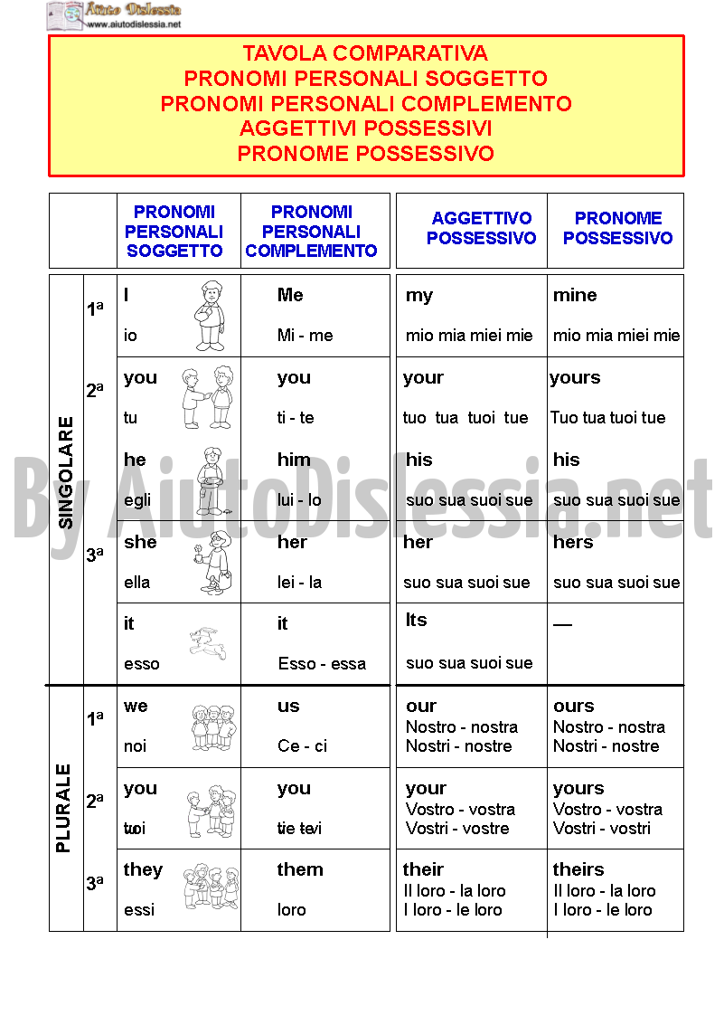 Grammatica Inglese Aiutodislessia Net