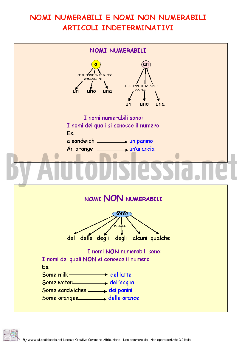 Grammatica Inglese Aiutodislessia Net