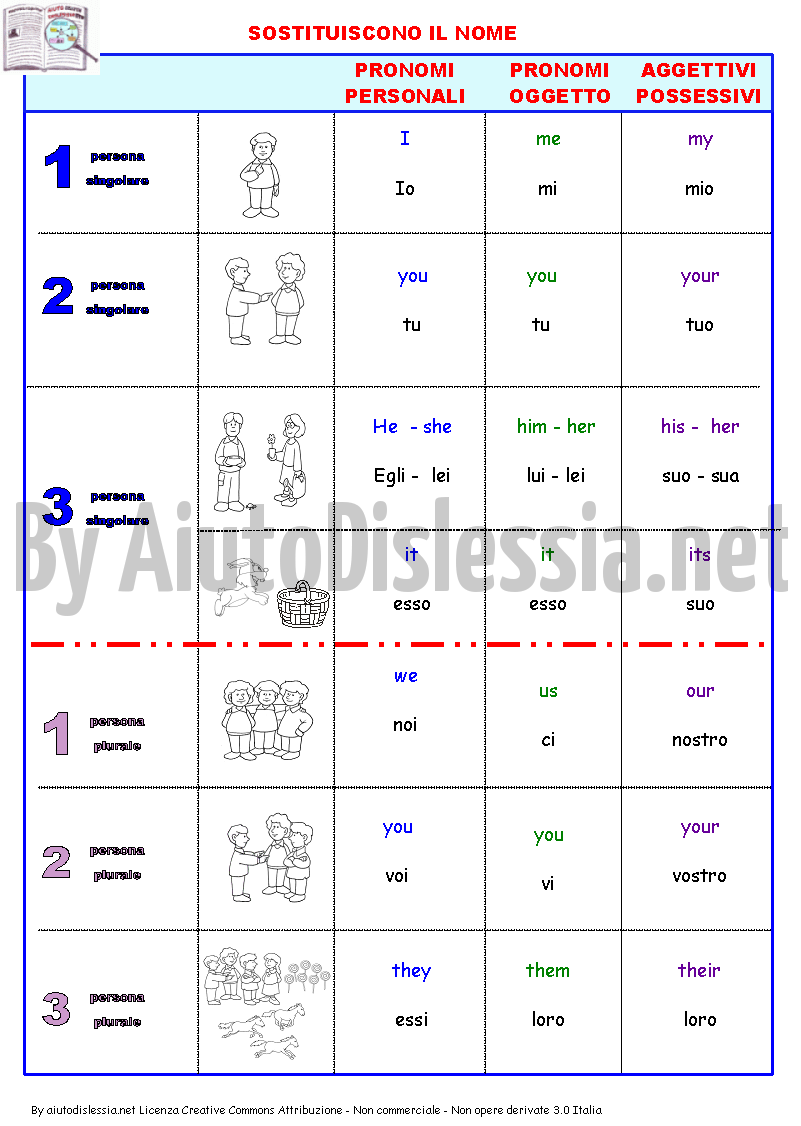 Grammatica Inglese Aiutodislessia Net