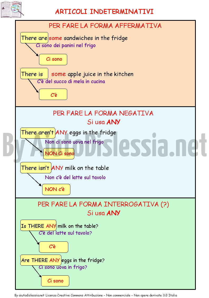 Grammatica Inglese Aiutodislessia Net