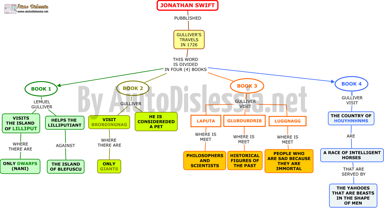 Letteratura Inglese Ist Superiore Aiutodislessia Net