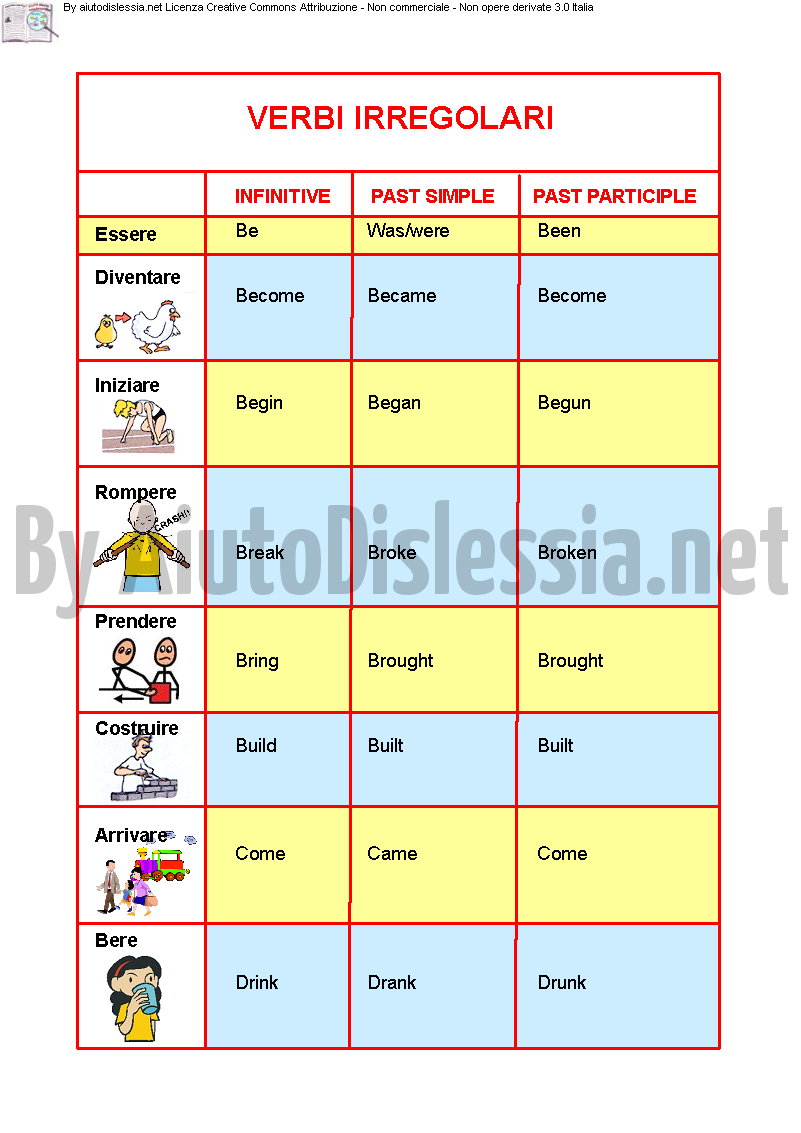 Verbi Inglesi Aiutodislessia Net