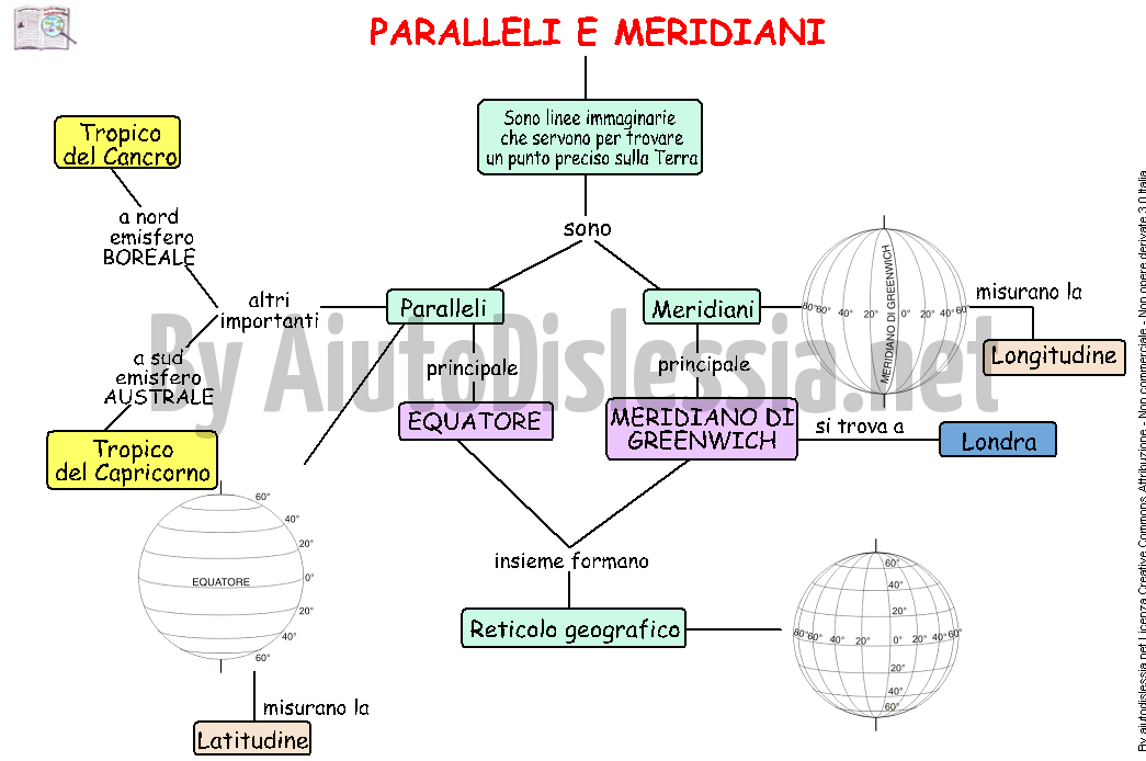 Sostegno Geografia Scuola Secondaria Primo Grado