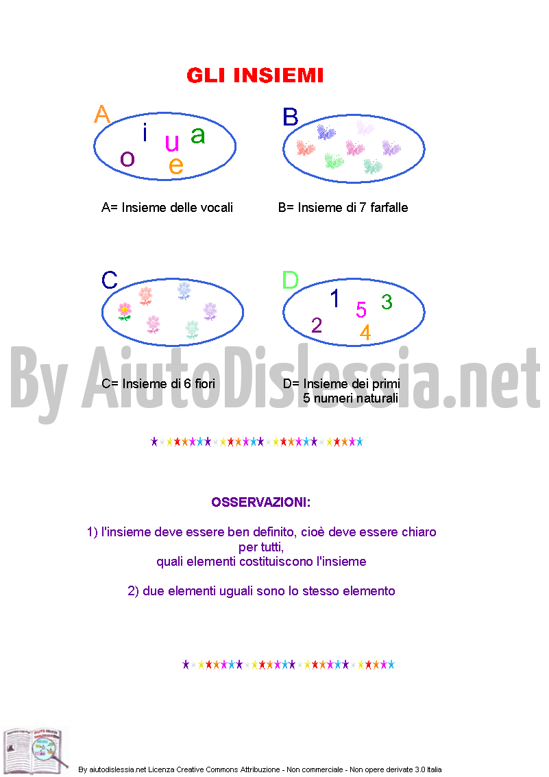 Gli Insiemi 1 Istituto Superiore Aiutodislessia Net
