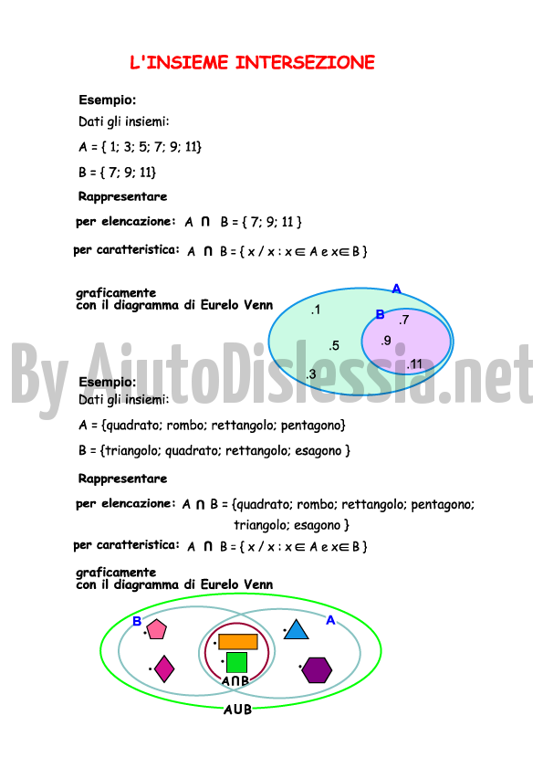 Gli Insiemi 1ª Media Aiutodislessia Net