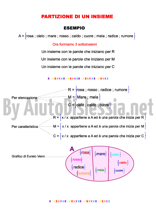 Gli Insiemi 1ª Media Aiutodislessia Net