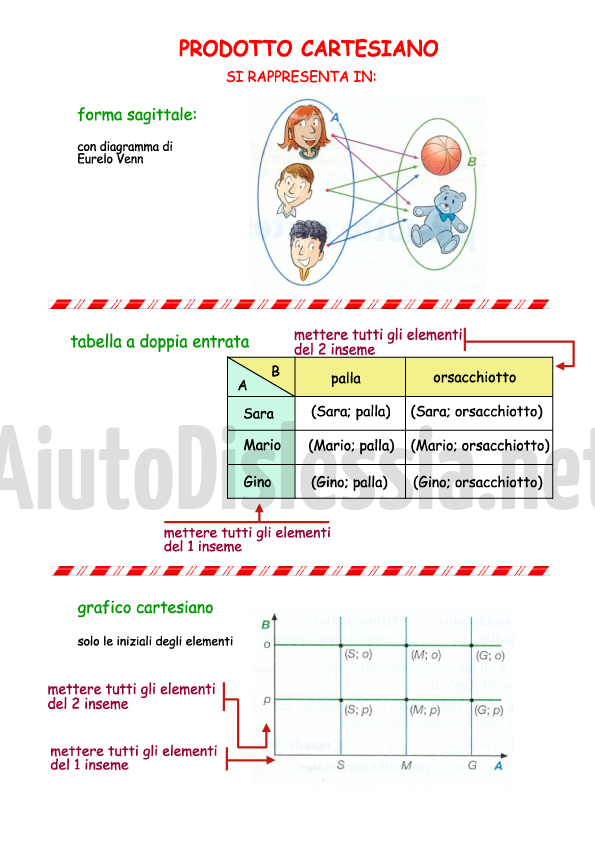 Gli Insiemi 1ª Media Aiutodislessia Net