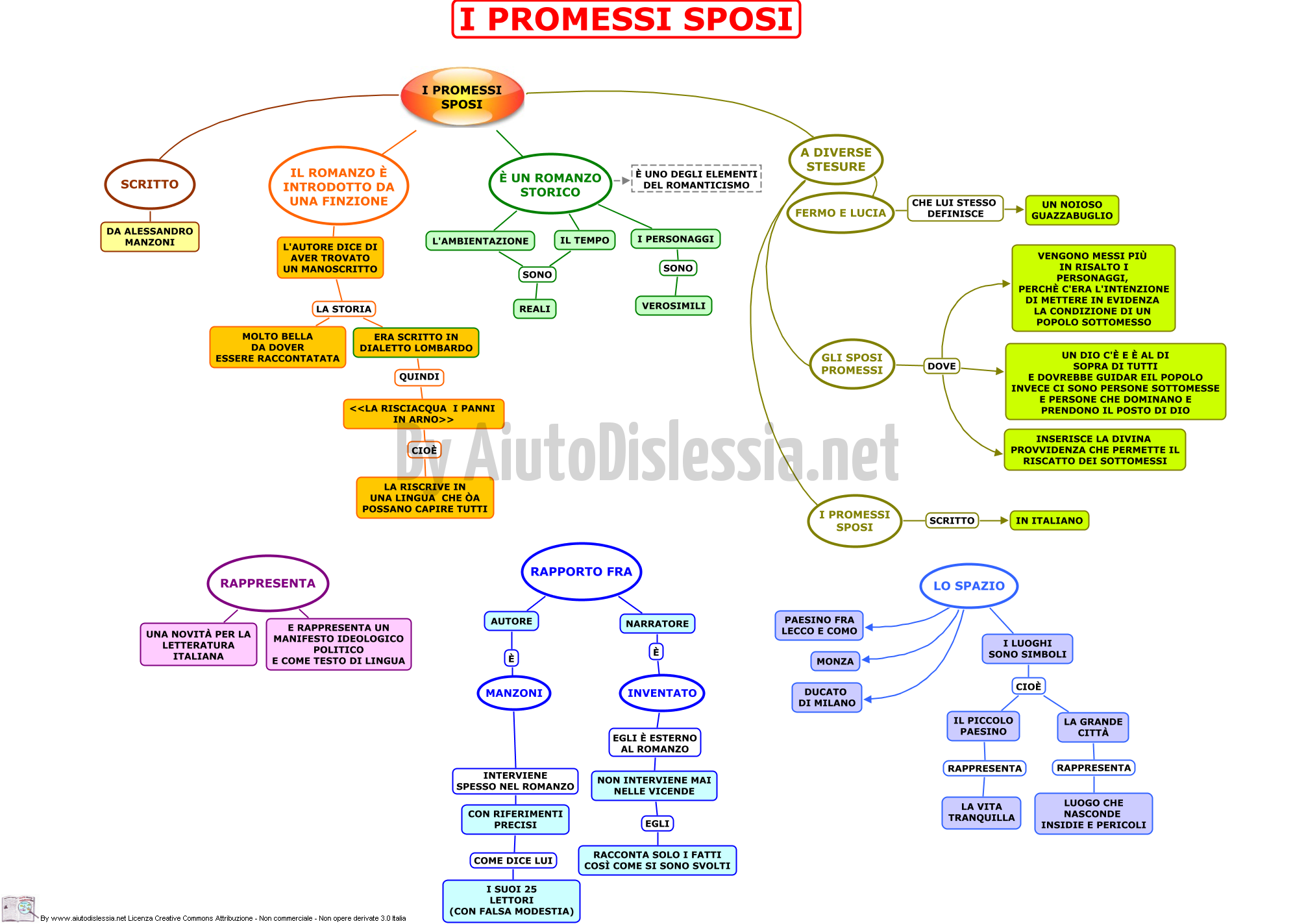 promessi sposi pdf riassunto capitoli