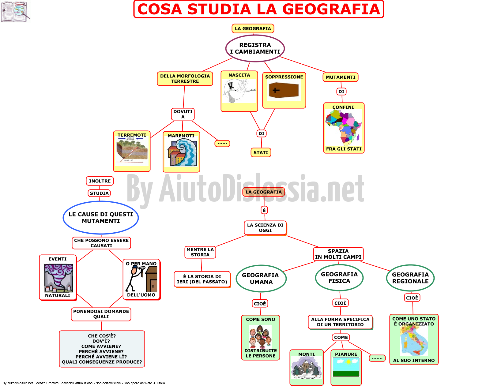 La Geografia 1 Ist Superiore Aiutodislessia Net