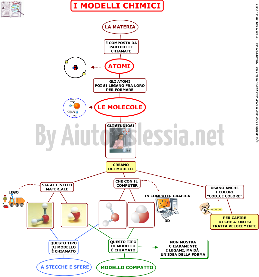 Copy Of La Materia Il Calore Lessons Blendspace